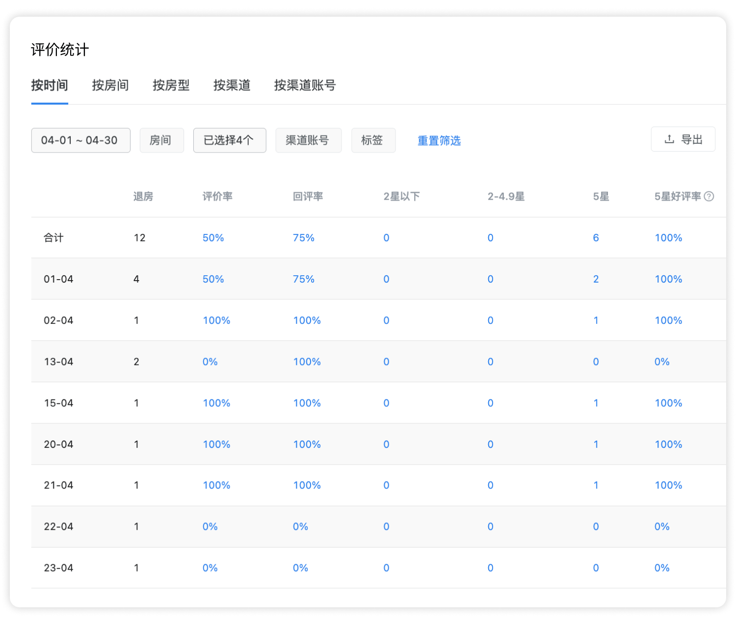 App screen